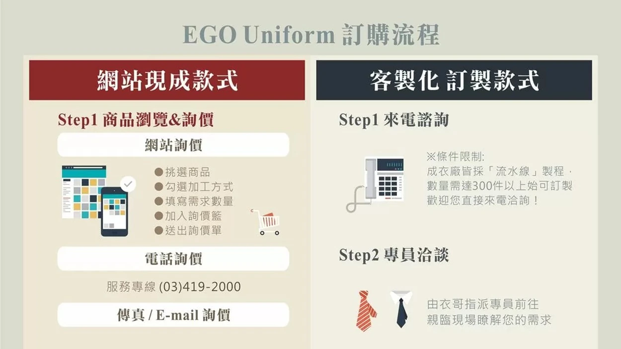 桃園工作服訂做全攻略｜馬上搞懂工作服哪裡買、材質選擇、訂做流程