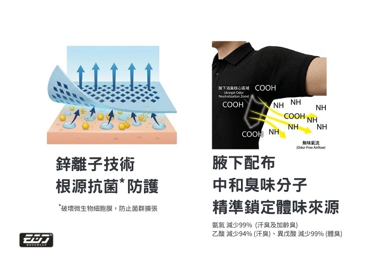 職場三大尷尬終結者！排汗防靜電工作服推薦：一次擊破職場汗悶、異味、靜電三大尷尬