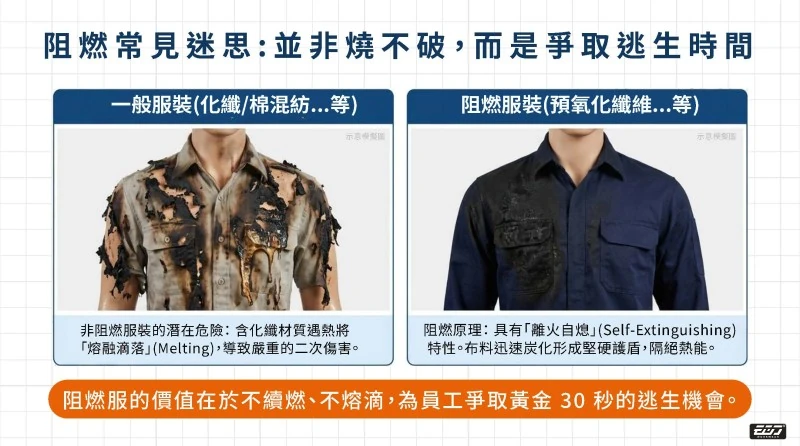 電工與高危行業必看：從工業防火防靜電阻燃衣到二級電弧防護衣，該如何挑選？