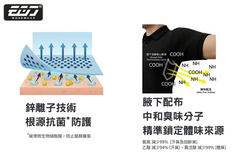 職場汗臭有解!衣哥 6618 消臭速乾防靜電 POLO 衫打破洗不掉的異味迷思 職場汗臭有解!衣哥 6618 消臭速乾防靜電 POLO 衫打破洗不掉的異味迷思