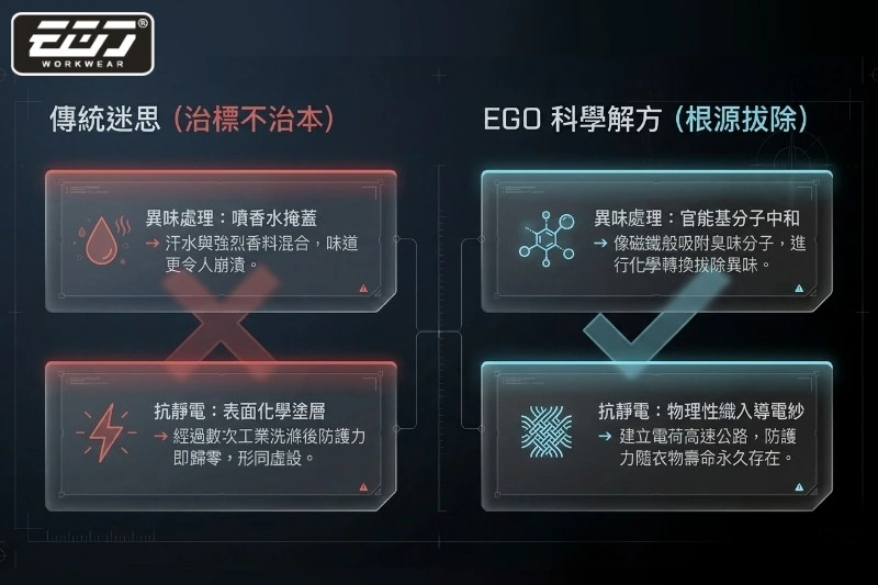 職場汗臭有解!衣哥 6618 消臭速乾防靜電 POLO 衫打破洗不掉的異味迷思 職場汗臭有解!衣哥 6618 消臭速乾防靜電 POLO 衫打破洗不掉的異味迷思