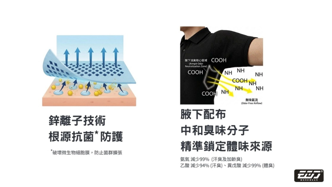 告別職場靜電與汗臭！衣哥 6618 消臭速乾防靜電 POLO 衫，精密產業與外勤英雄的專業新標配