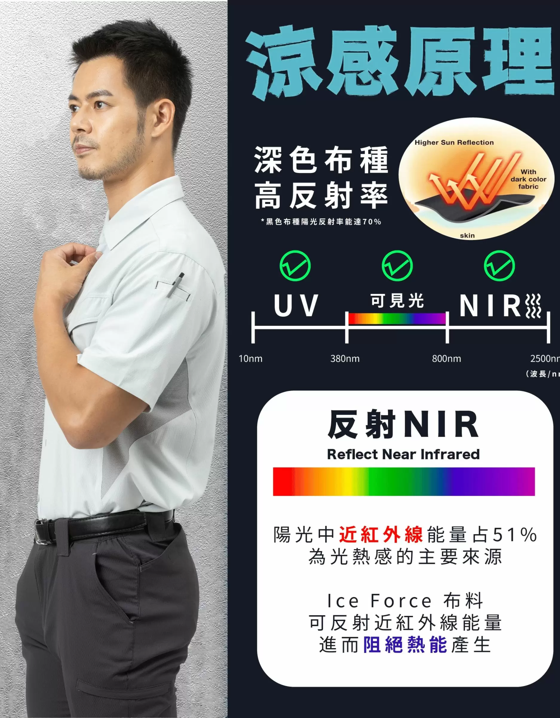 【夏日降溫首選】 ICE FORCE 速乾隔熱工作服全解析 【夏日降溫首選】 ICE FORCE 速乾隔熱工作服全解析