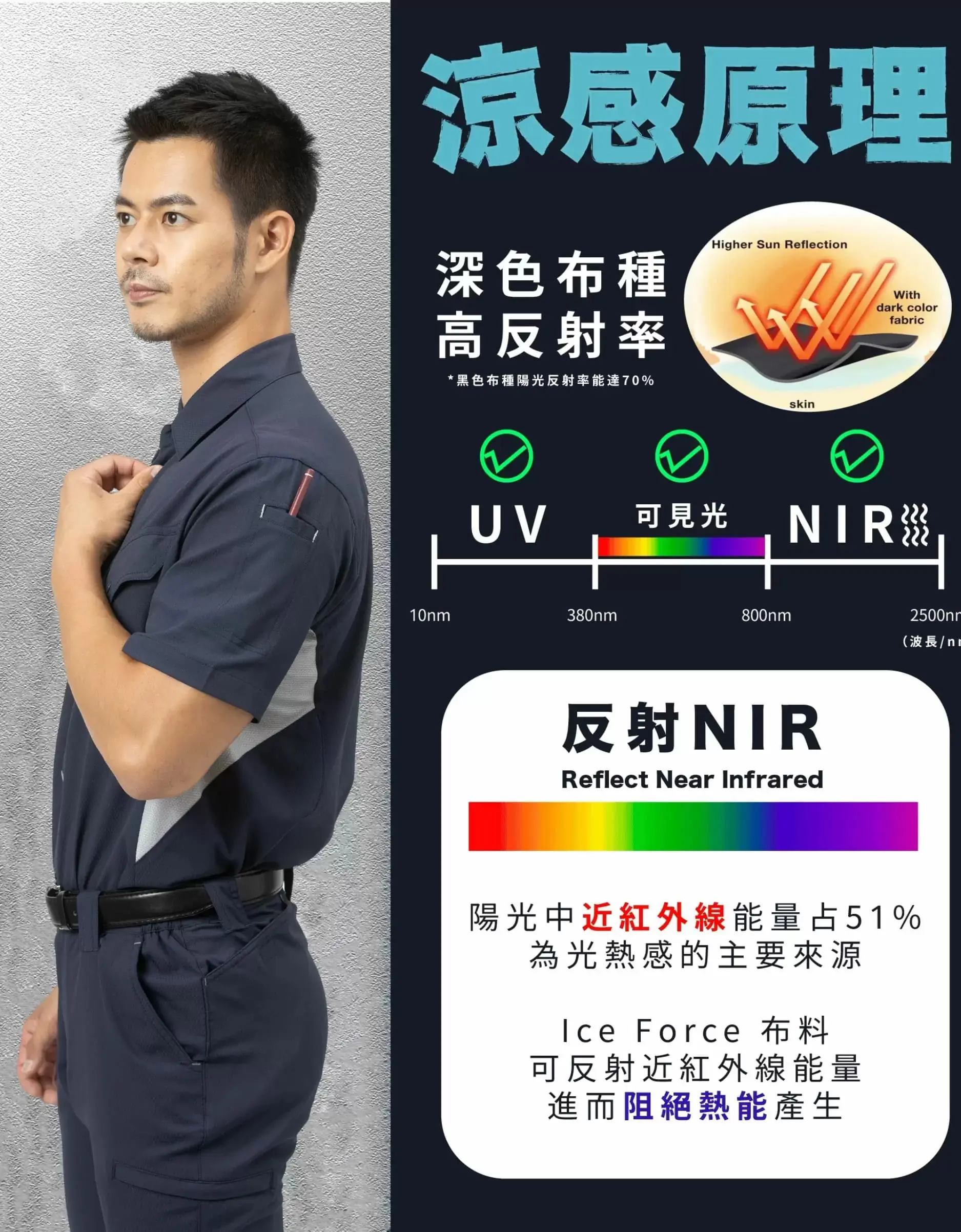 速乾隔熱短袖襯衫-丈青