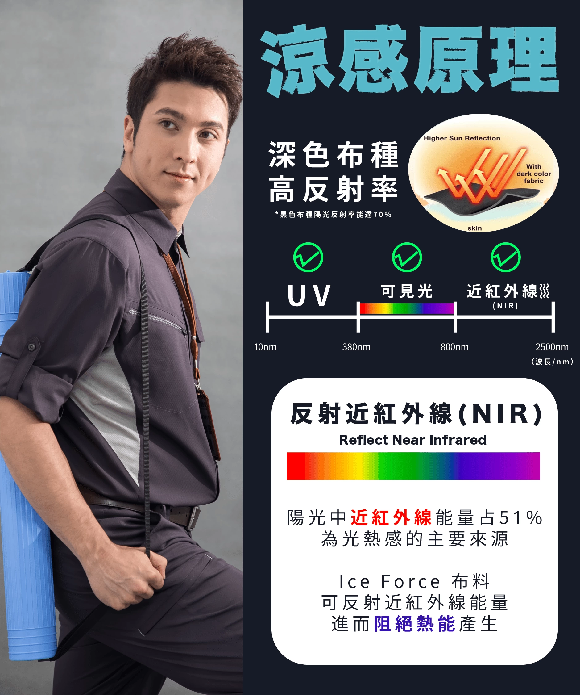 速乾隔熱長襯衫-鐵灰 速乾隔熱長襯衫-鐵灰