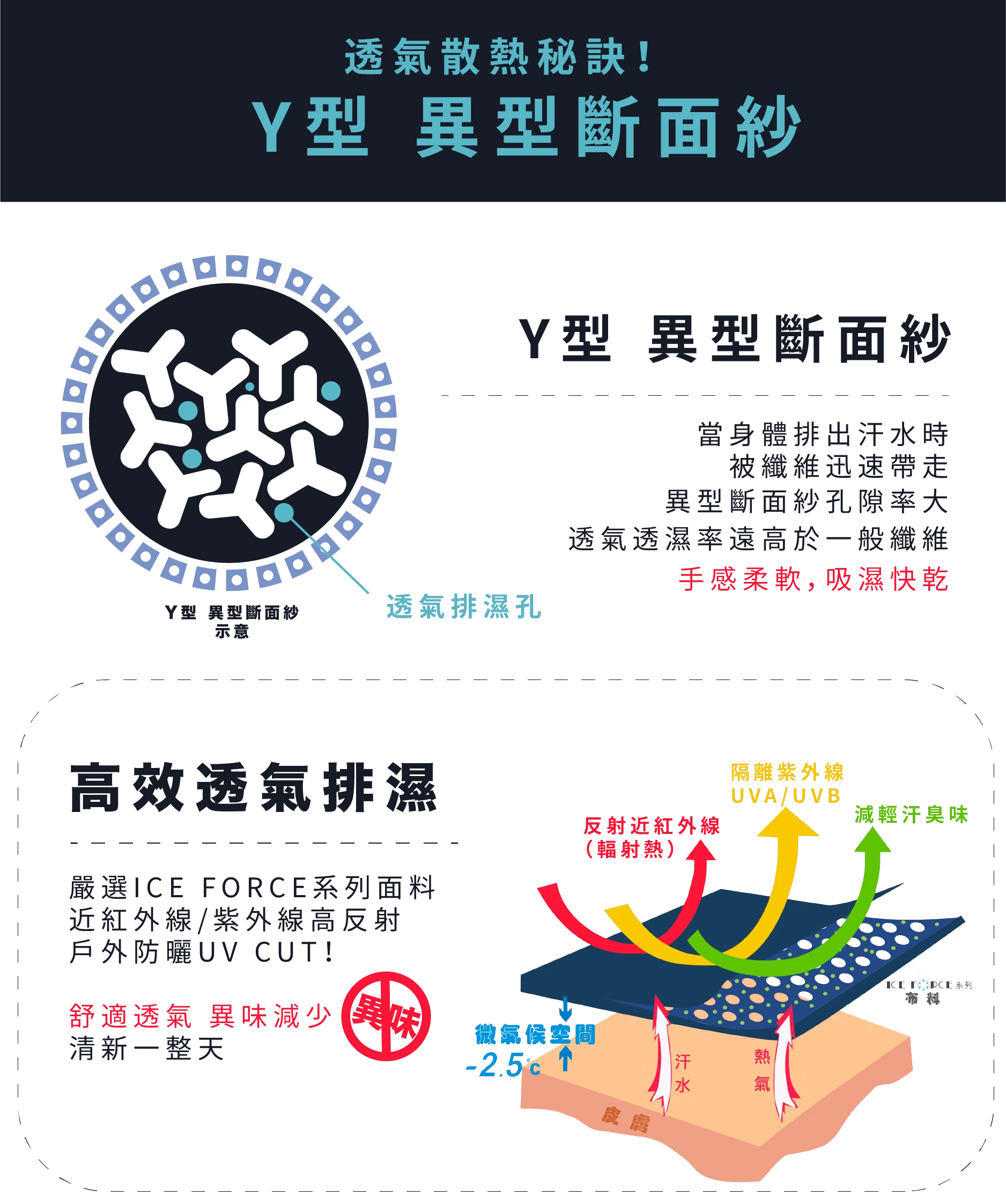 速乾隔熱長褲 速乾隔熱長褲