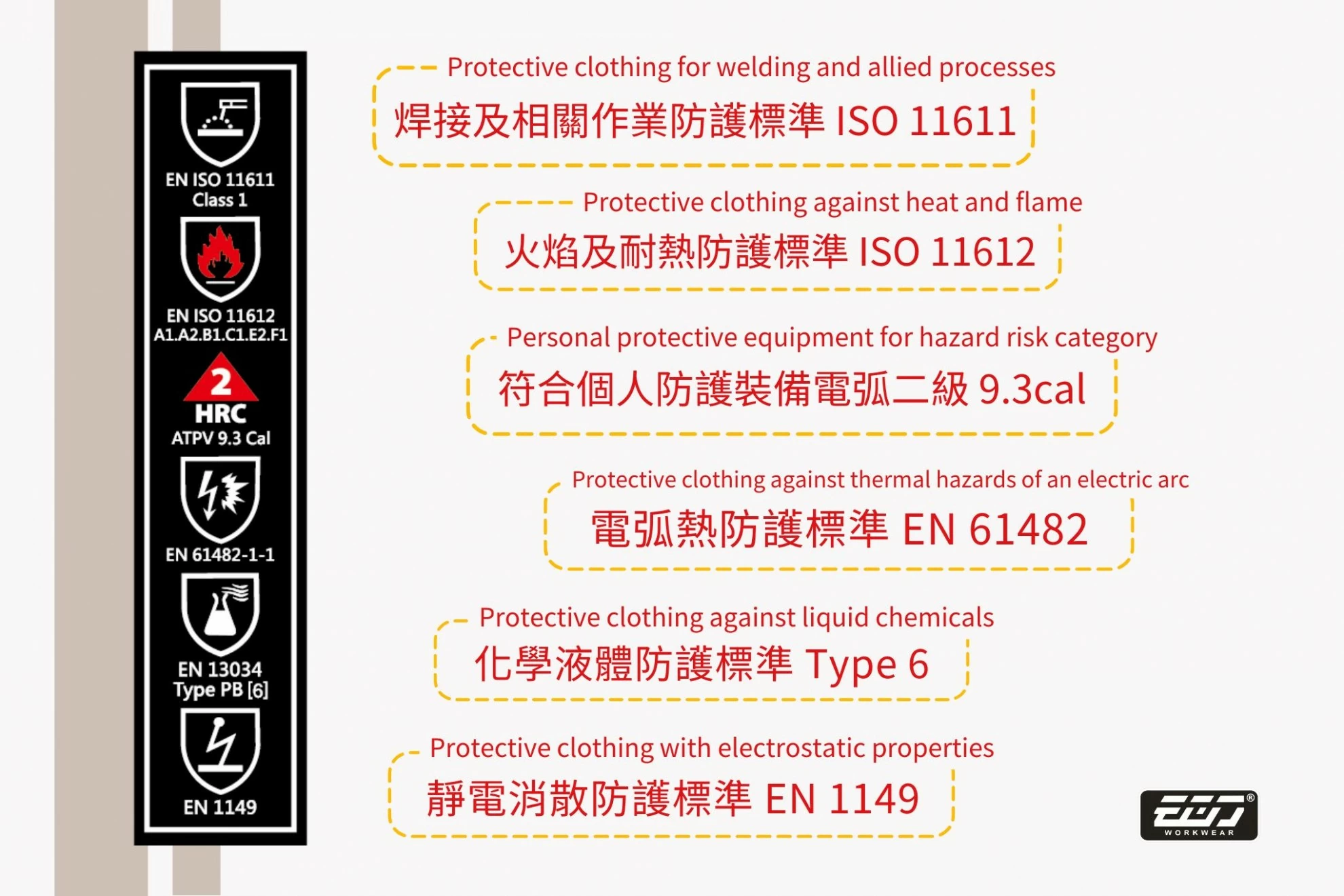 阻燃防熔鐵電弧二級連身服-海軍藍