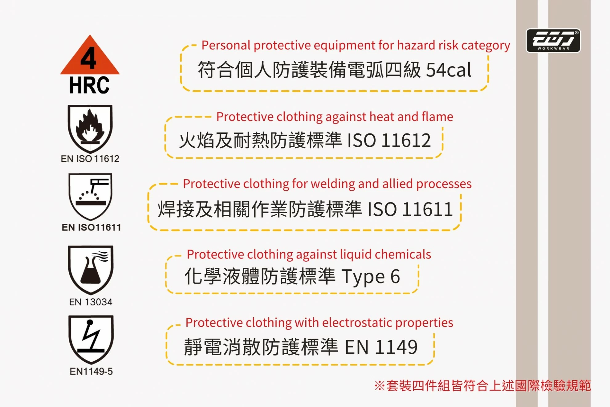 阻燃防熔鐵電弧四級套裝-丈青 阻燃防熔鐵電弧四級套裝-丈青
