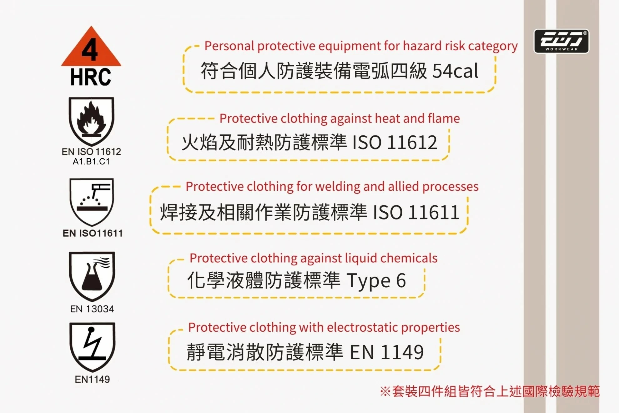 阻燃防熔鐵電弧四級套裝-丈青 阻燃防熔鐵電弧四級套裝-丈青