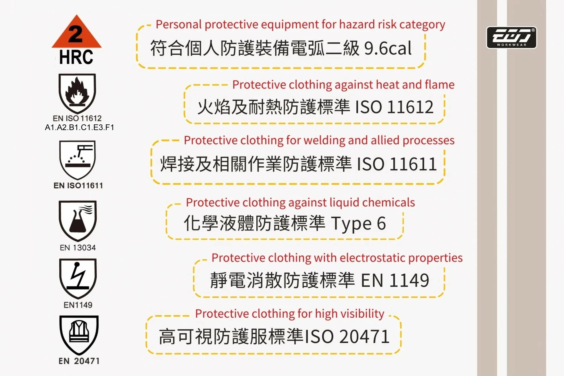 阻燃高可視防熔鐵電弧二級防護長褲-螢光黃 阻燃高可視防熔鐵電弧二級防護長褲-螢光黃