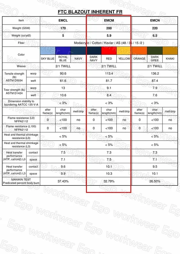 阻燃標準型電弧二級長襯衫-海軍藍 阻燃標準型電弧二級長襯衫-海軍藍