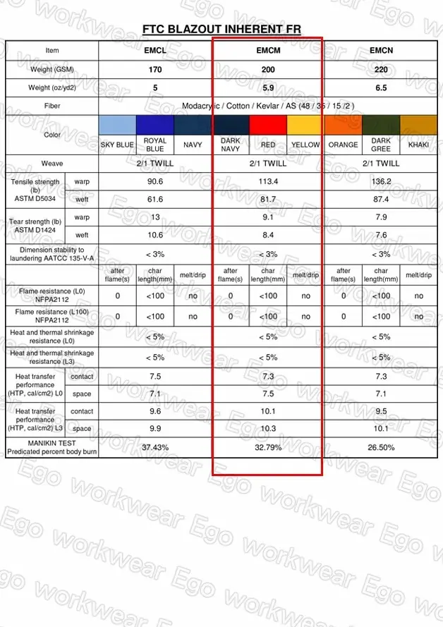 阻燃標準型電弧二級長褲-海軍藍 阻燃標準型電弧二級長褲-海軍藍
