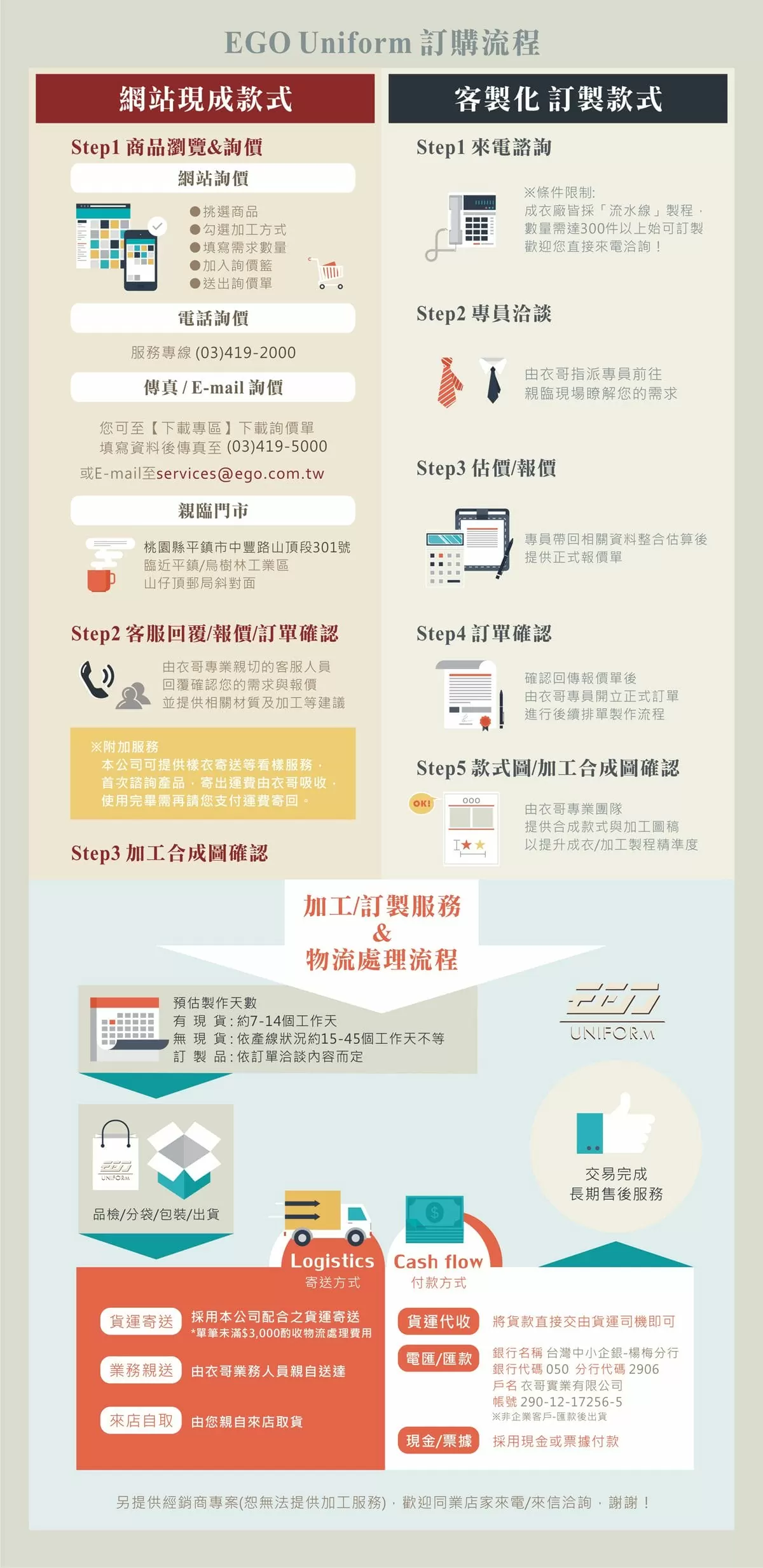 桃園工作服訂做全攻略|馬上搞懂工作服哪裡買、材質選擇、訂做流程 桃園工作服訂做全攻略|馬上搞懂工作服哪裡買、材質選擇、訂做流程